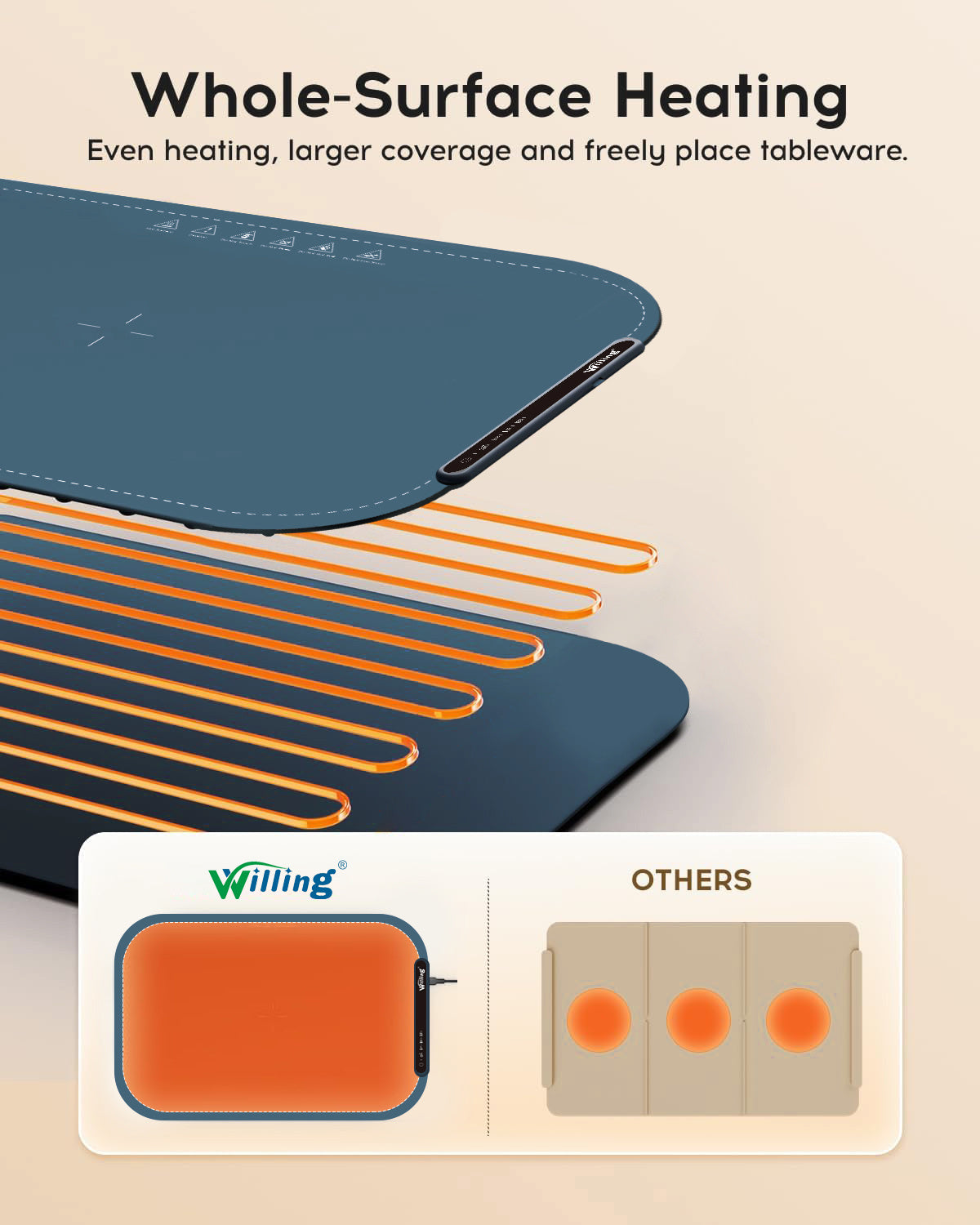 Portable 250W Food Warming Mat - My Store